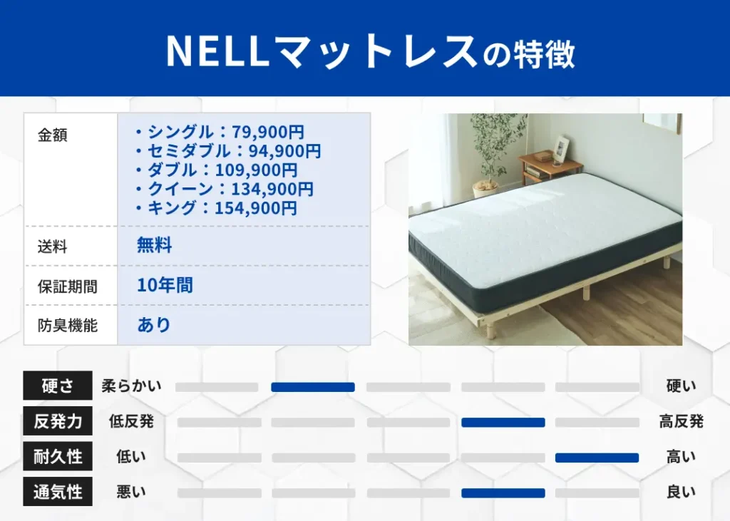 NELLマットレスの特徴