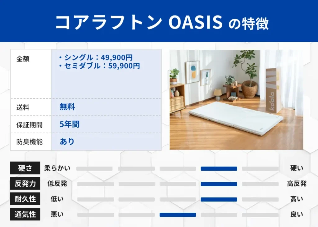コアラフトン OASIS の特徴