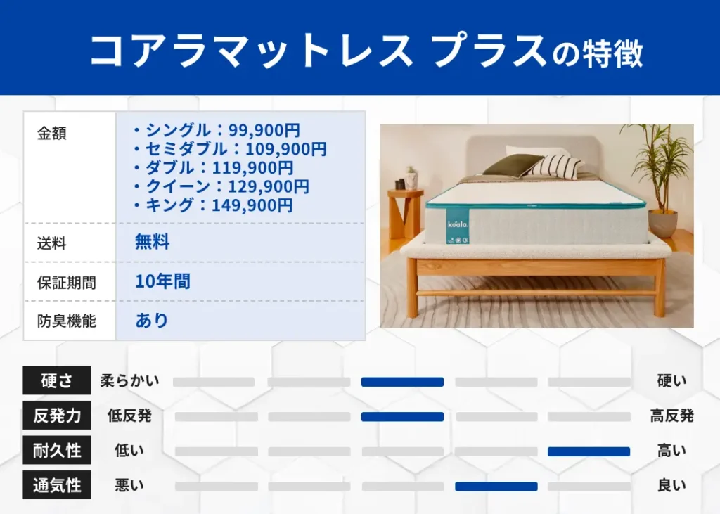 コアラマットレス プラスの特徴
