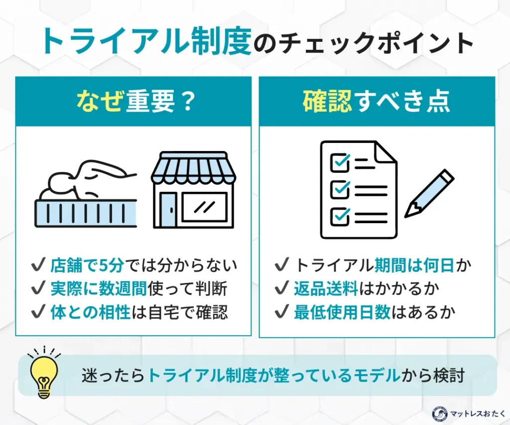 トライアル制度のチェックポイント
