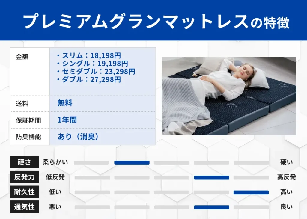 プレミアムグランマットレスの特徴