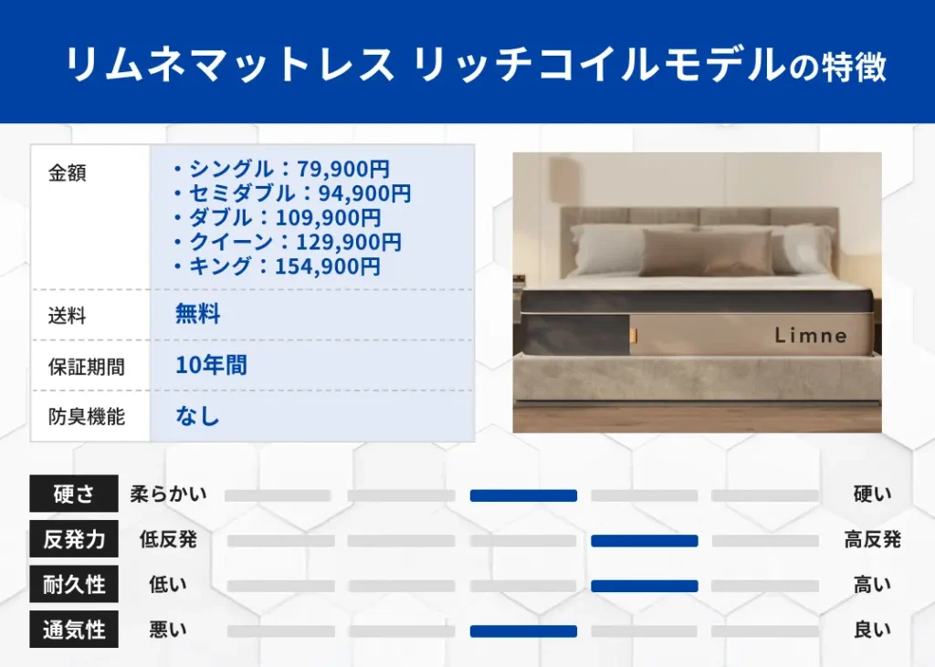 リムネマットレス リッチコイルモデルの特徴