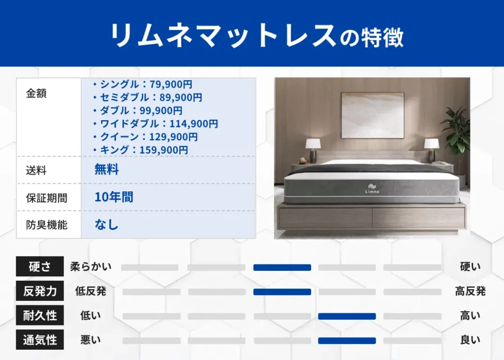 リムネマットレスの特徴