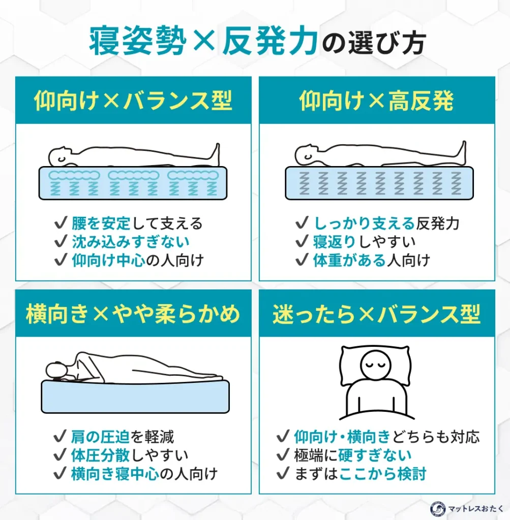 寝姿勢×反発力の選び方