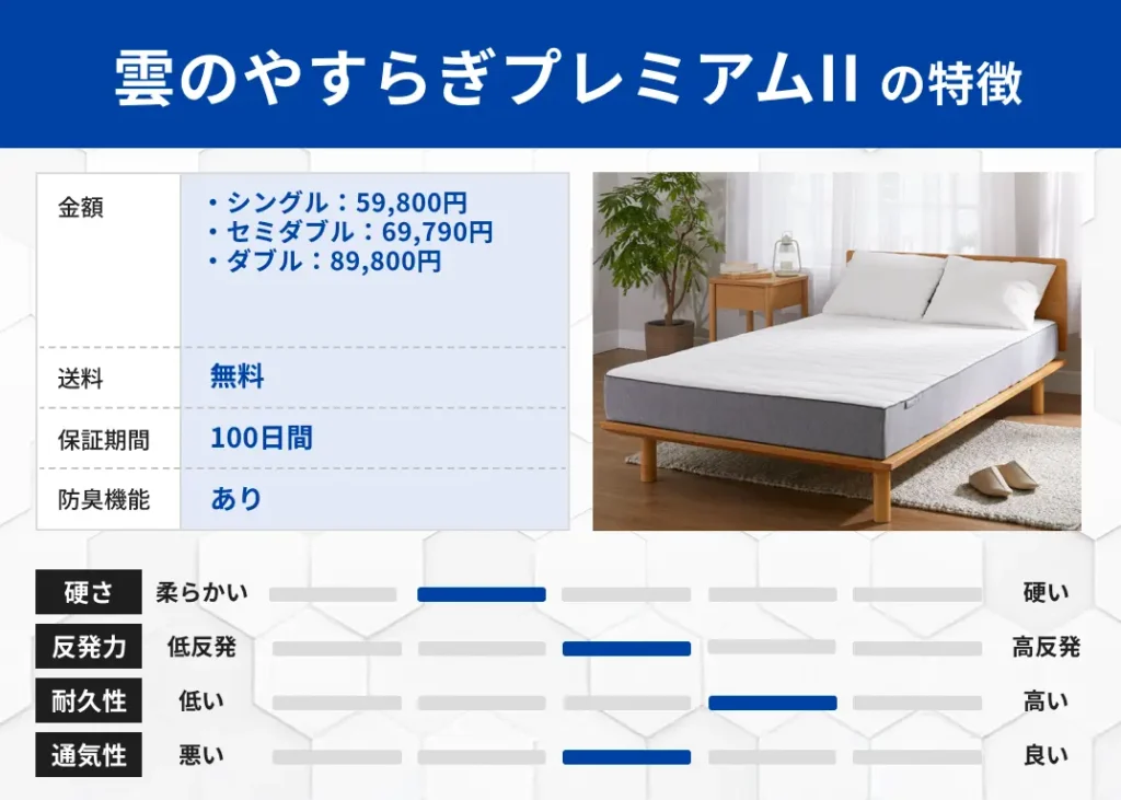 雲のやすらぎプレミアムII の特徴